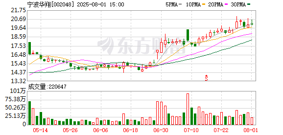 股票配资官网网站 宁波华翔：公司目前以关节总成和本体总成代工业务为主